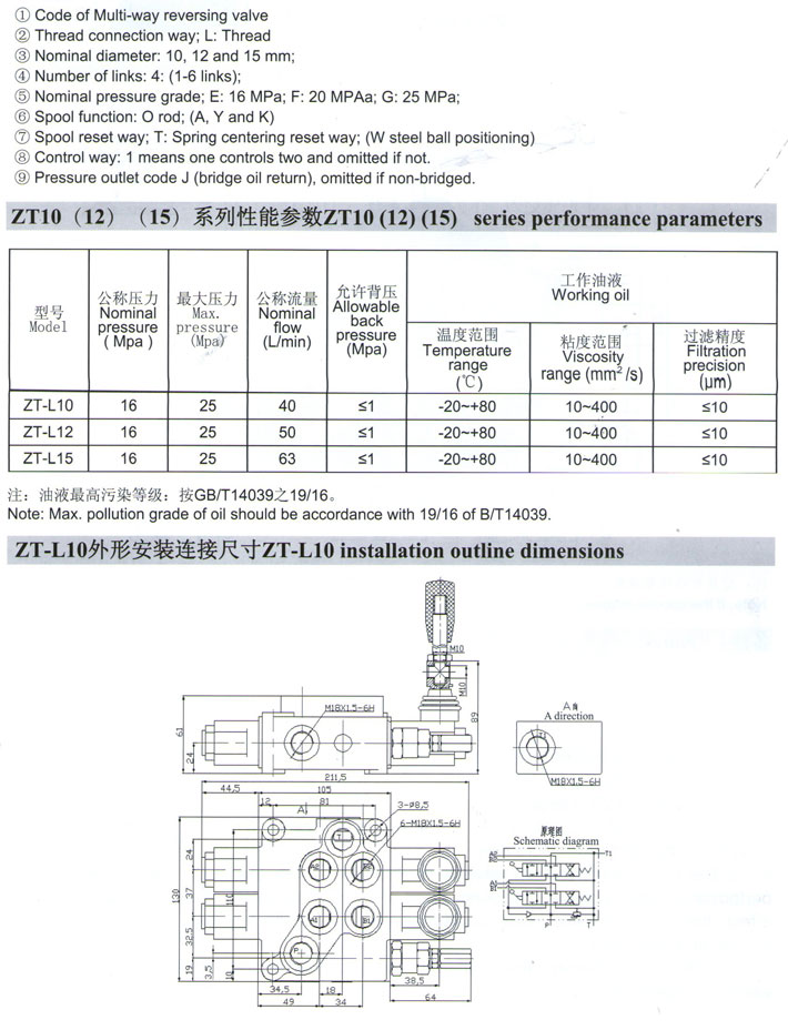 多路閥